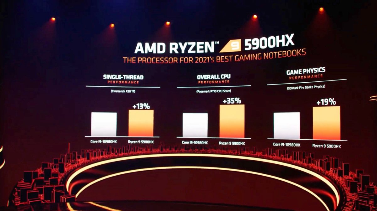 AMD Ryzen-3