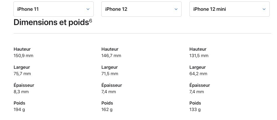 Les iPhone 12 sont beaucoup plus légers que l'iPhone 11