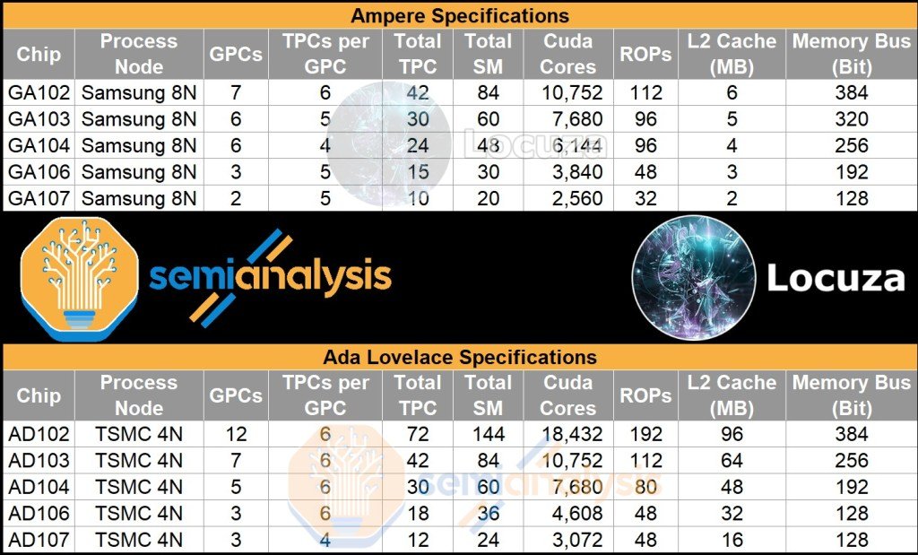 © Semi Analysis