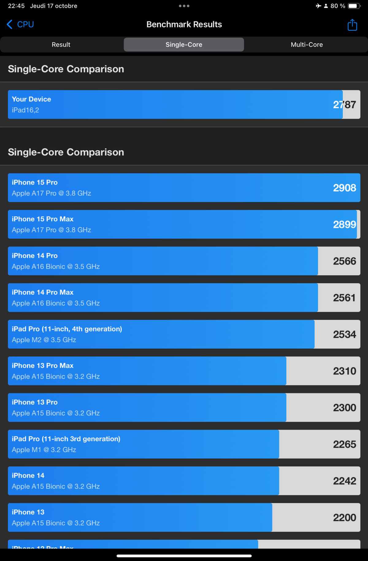 iPad mini 7 benchmark Geekbench single core