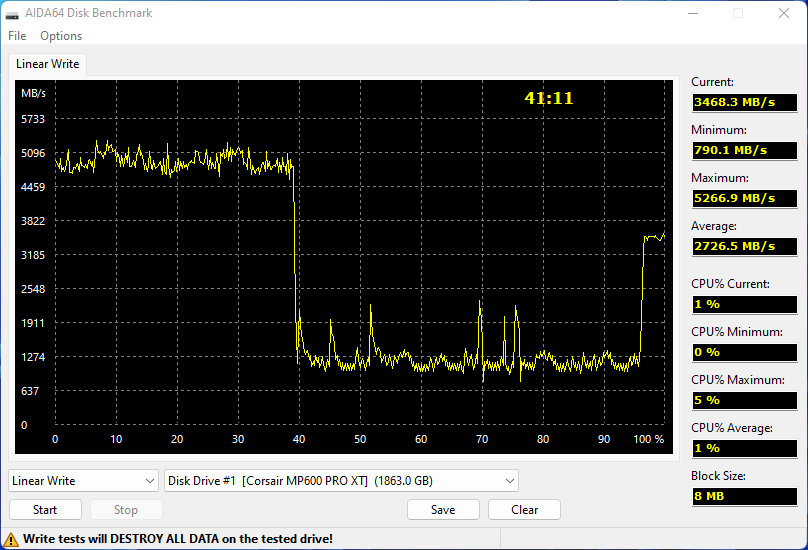 Test d'écriture sur la totalité du SSD avec AIDA64 © Nerces