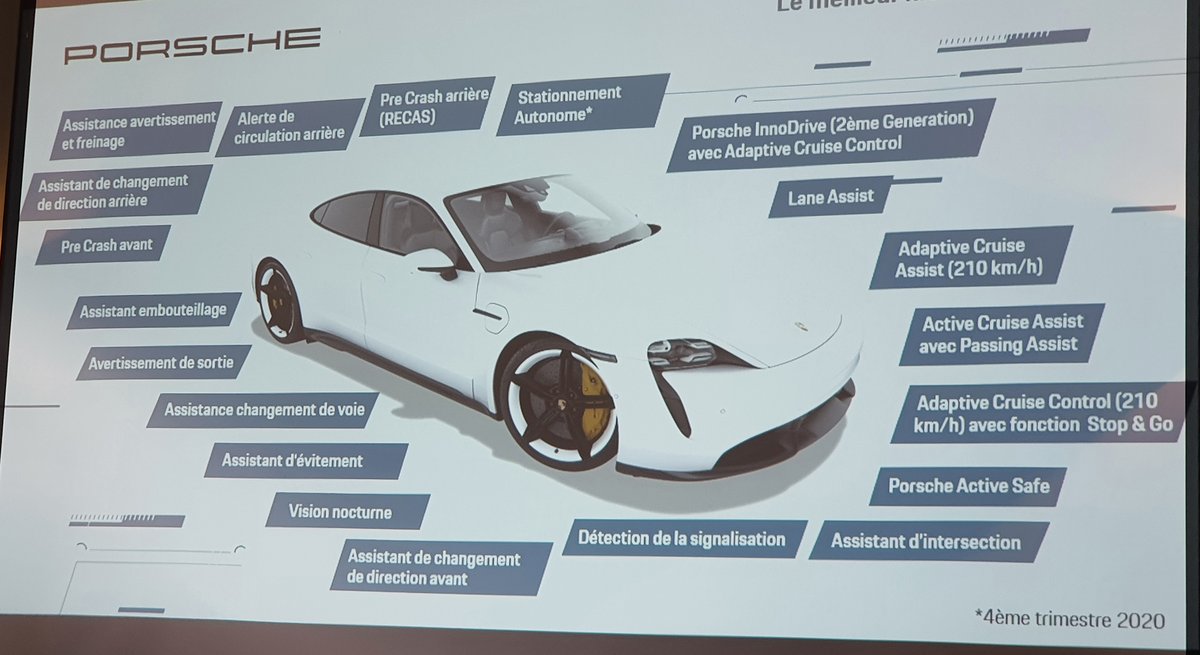 Porsche Taycan, capteurs et technos