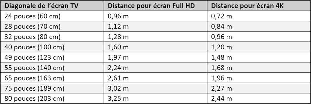 tableau-distance-recommandee.jpg