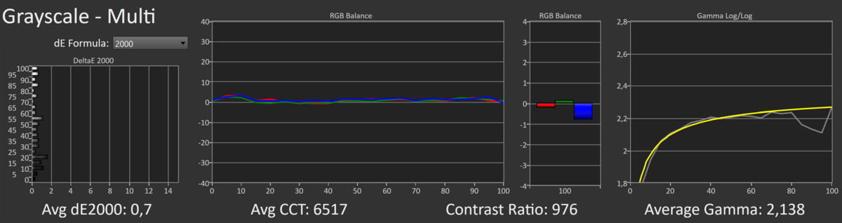 Test AORUS FI32U_grayscale1