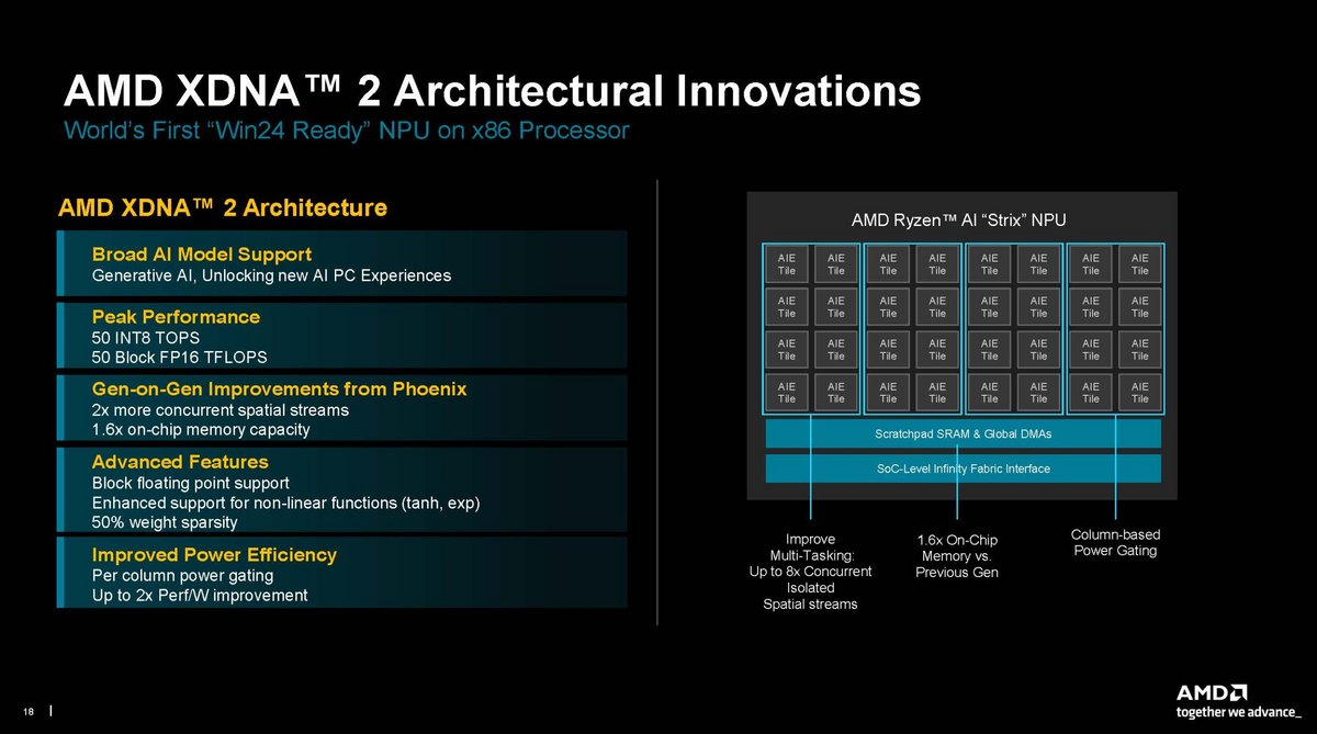 L'architecture XDNA 2 © AMD