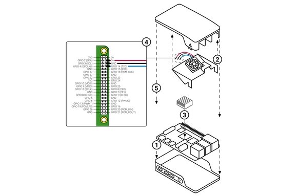 Raspberry Case Fan