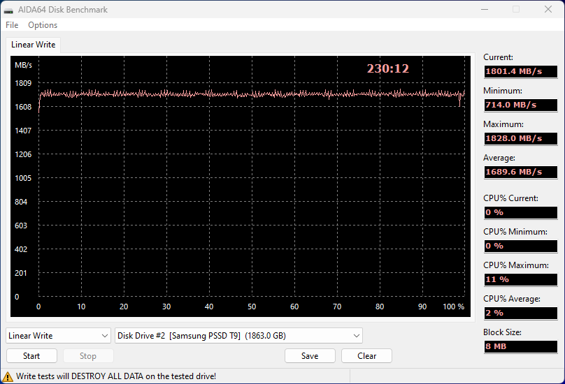 Test d'écriture sur la totalité du SSD avec AIDA64 © Nerces pour Clubic