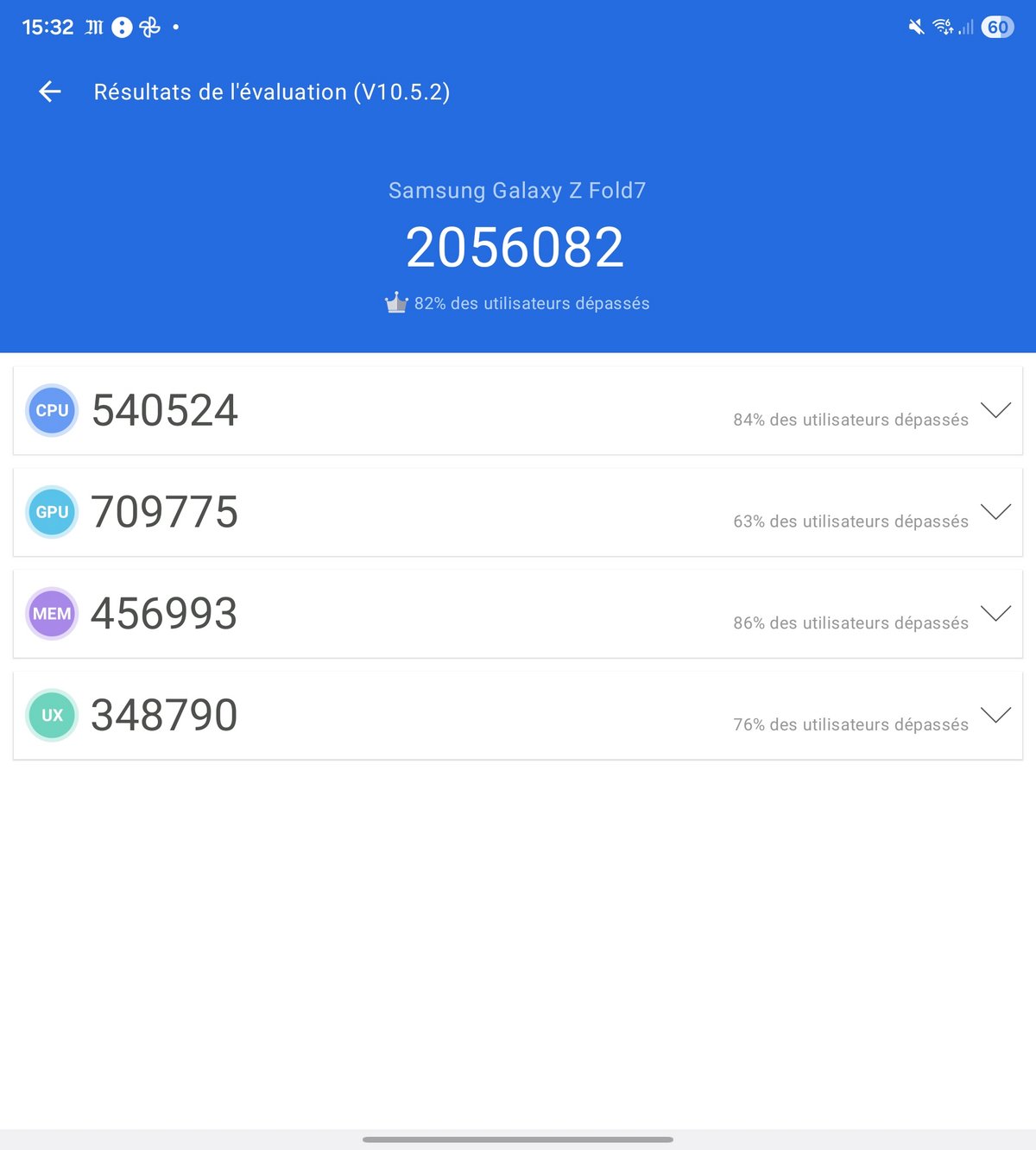 Résultats Antutu