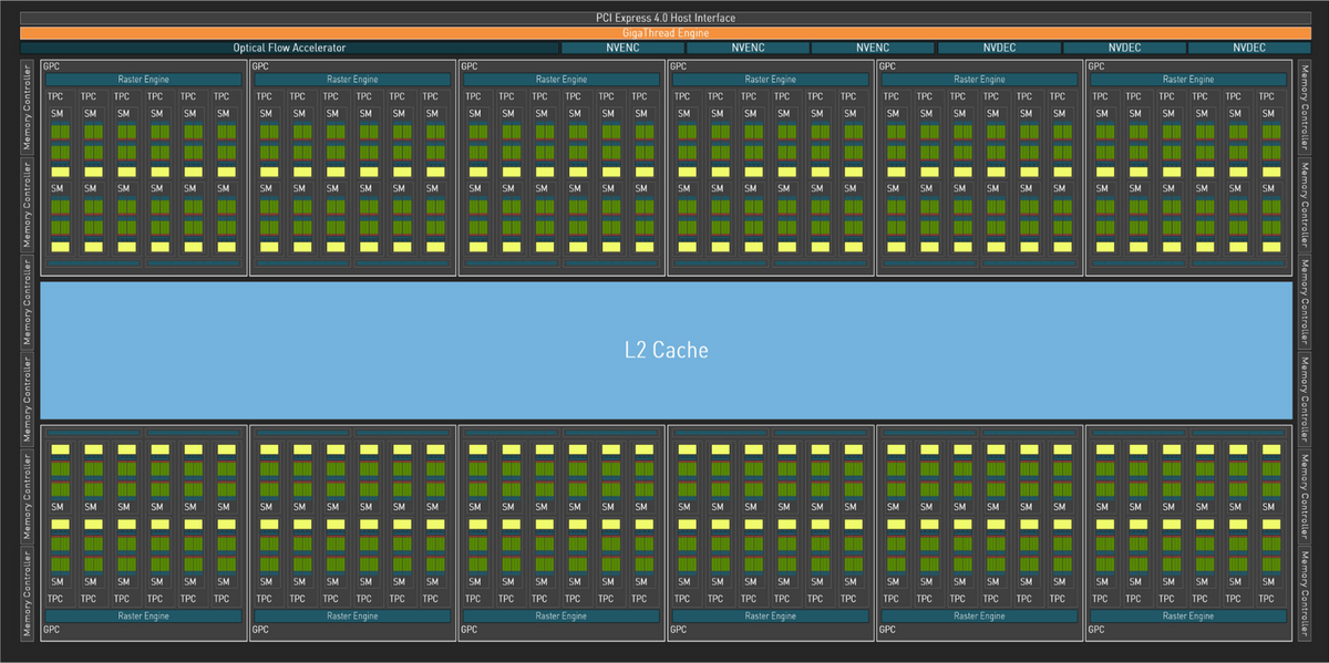 Schéma d'un GPU Ada Lovelace © NVIDIA