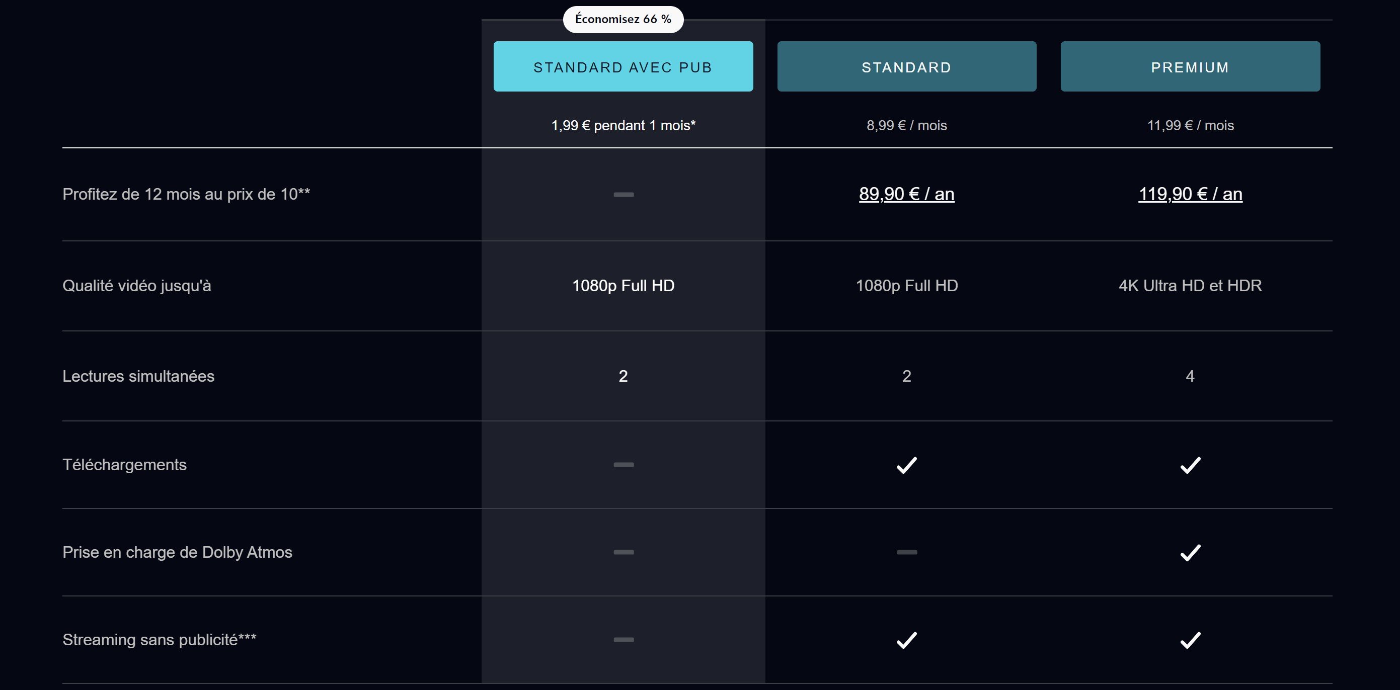 Trois formules, auxquelles il faudra désormais ajouter quelques euros de plus pour le partage de compte © Matthieu Legouge pour Clubic