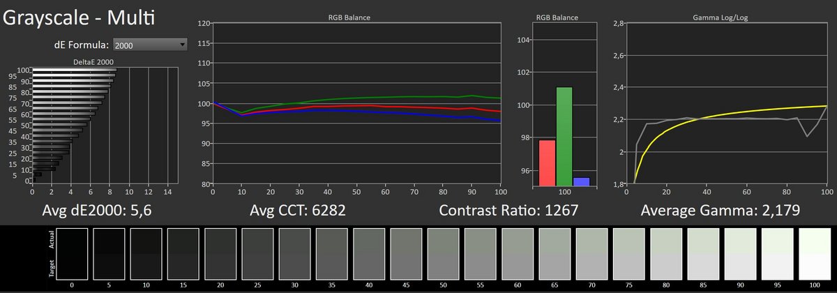 Test AOC 25G4SXU