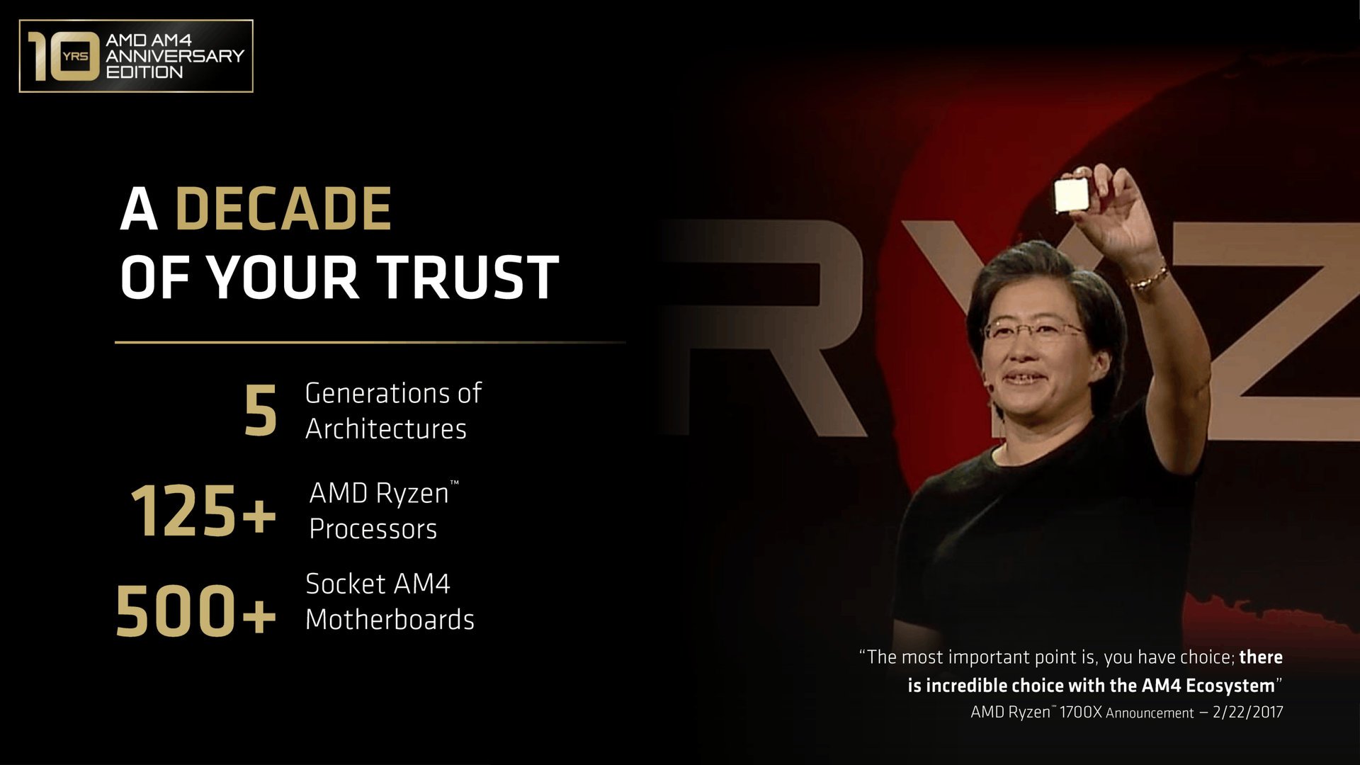 . ©AMD