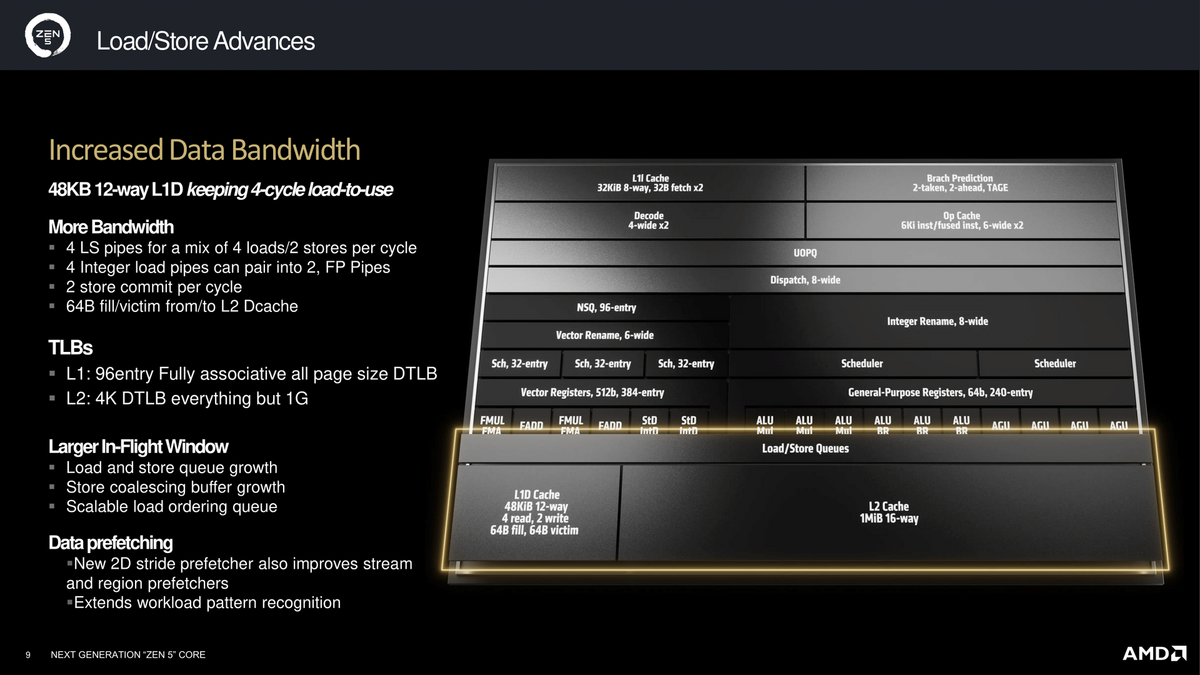 Améliorations de la gestion des caches L1D et L2 © AMD