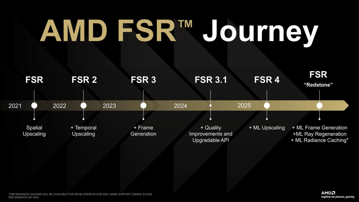 Cinq ans d'évolution de FSR : une aventure qui ne fait que commencer... ©AMD