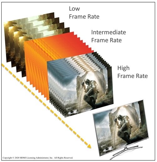 HDMI 2.1 Taux de rafraichissement variable