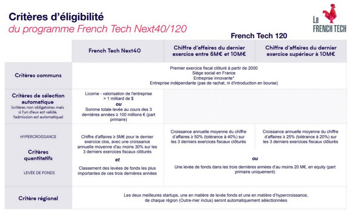 critères french tech next40-120