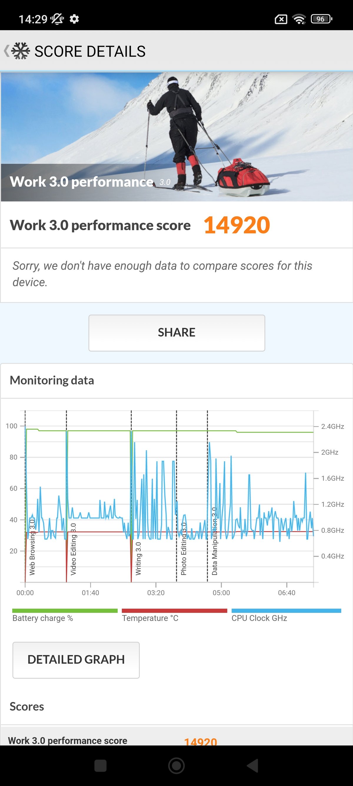 Benchmark Xiaomi 13 Ultra