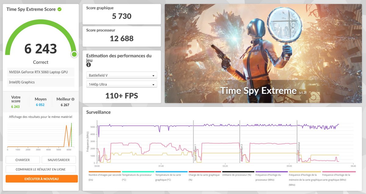 ASUS ROG Strix Scar G16 2025