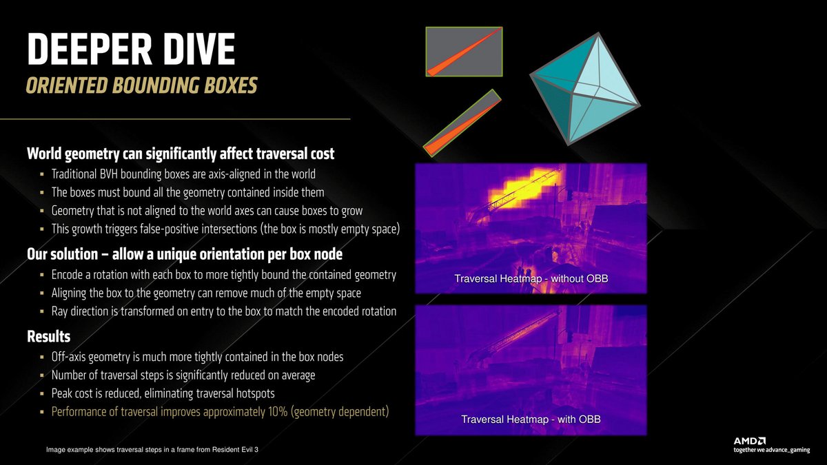 Des boîtes orientables pour de meilleures performances © AMD