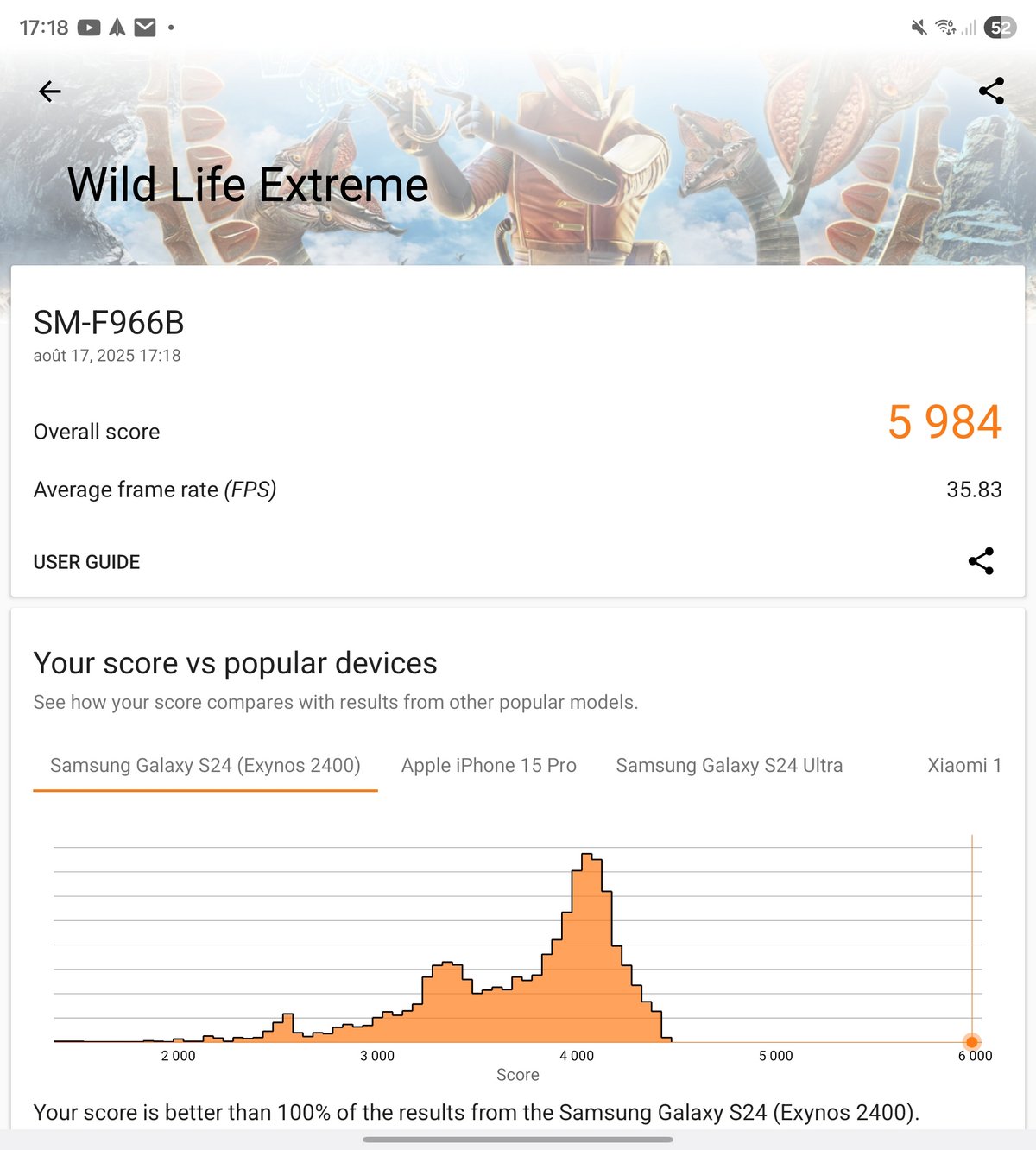 Résultats 3DMark Wildlife Extreme