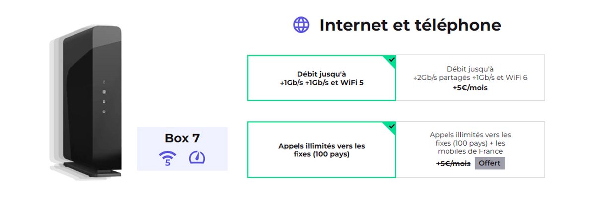 red fibre offre