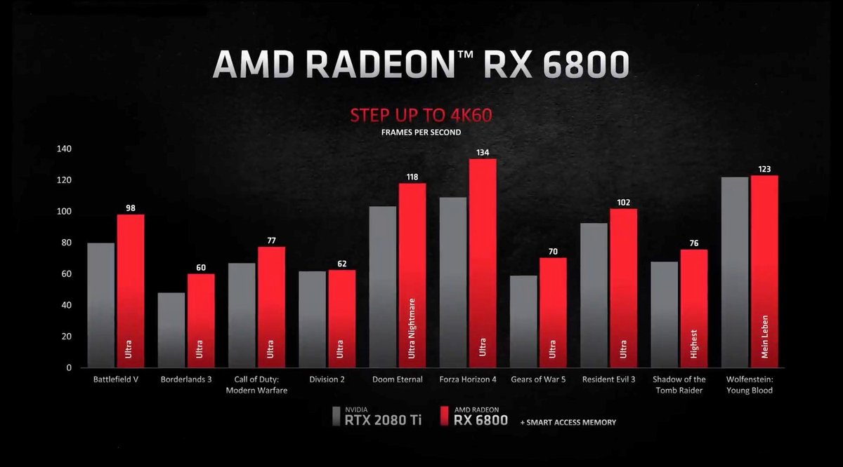 Radeon RX 6000-2