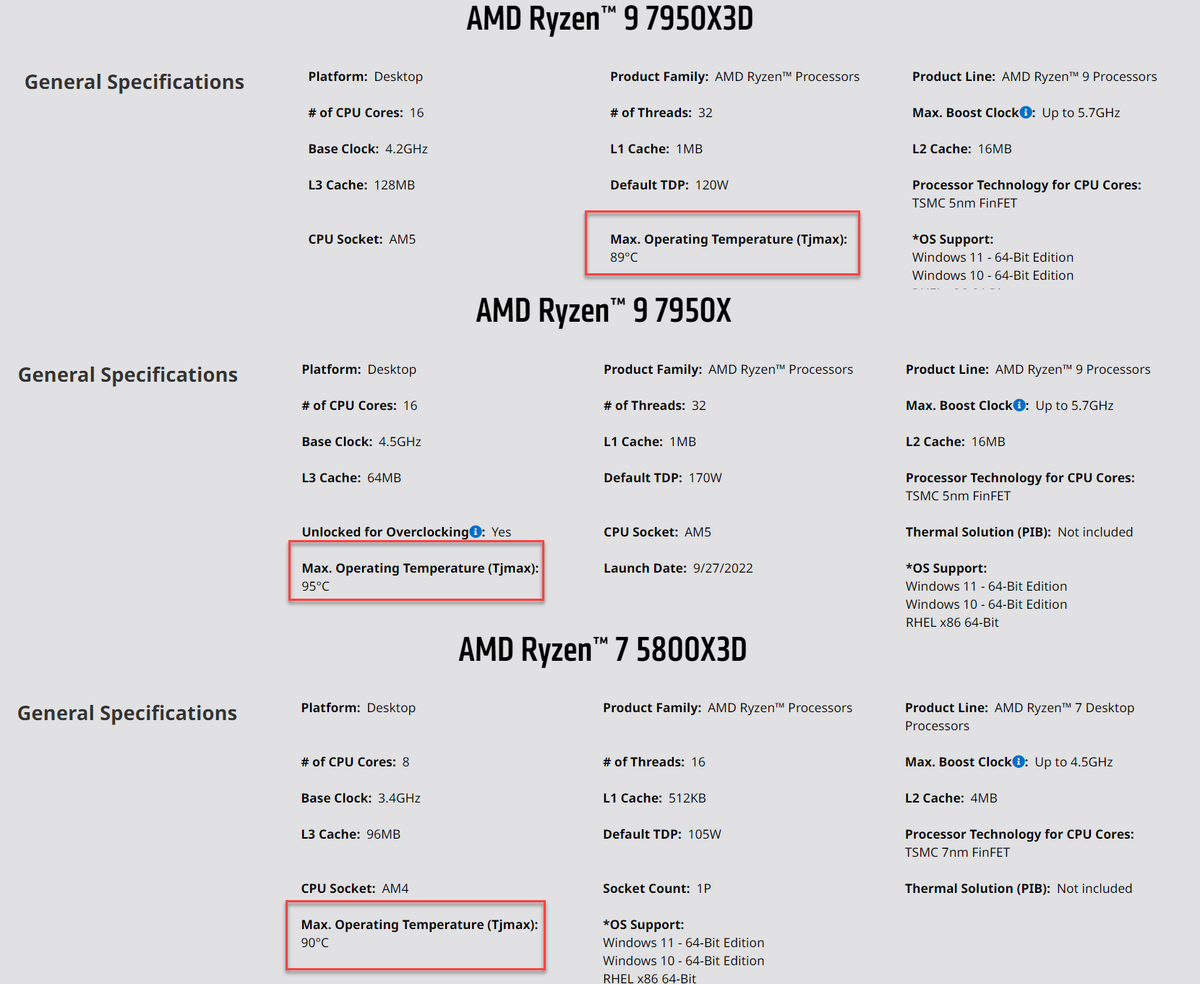 AMD Ryzen 7000X3D