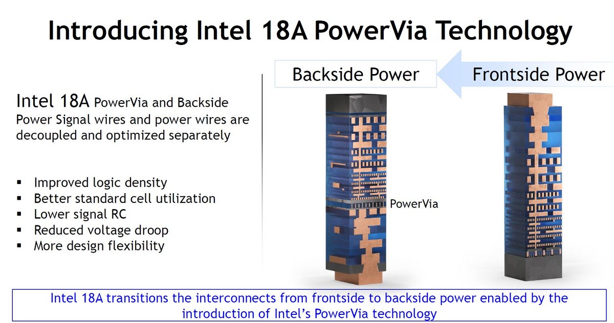 La technologie PowerVia autorise des designs plus flexibles. ©Intel
