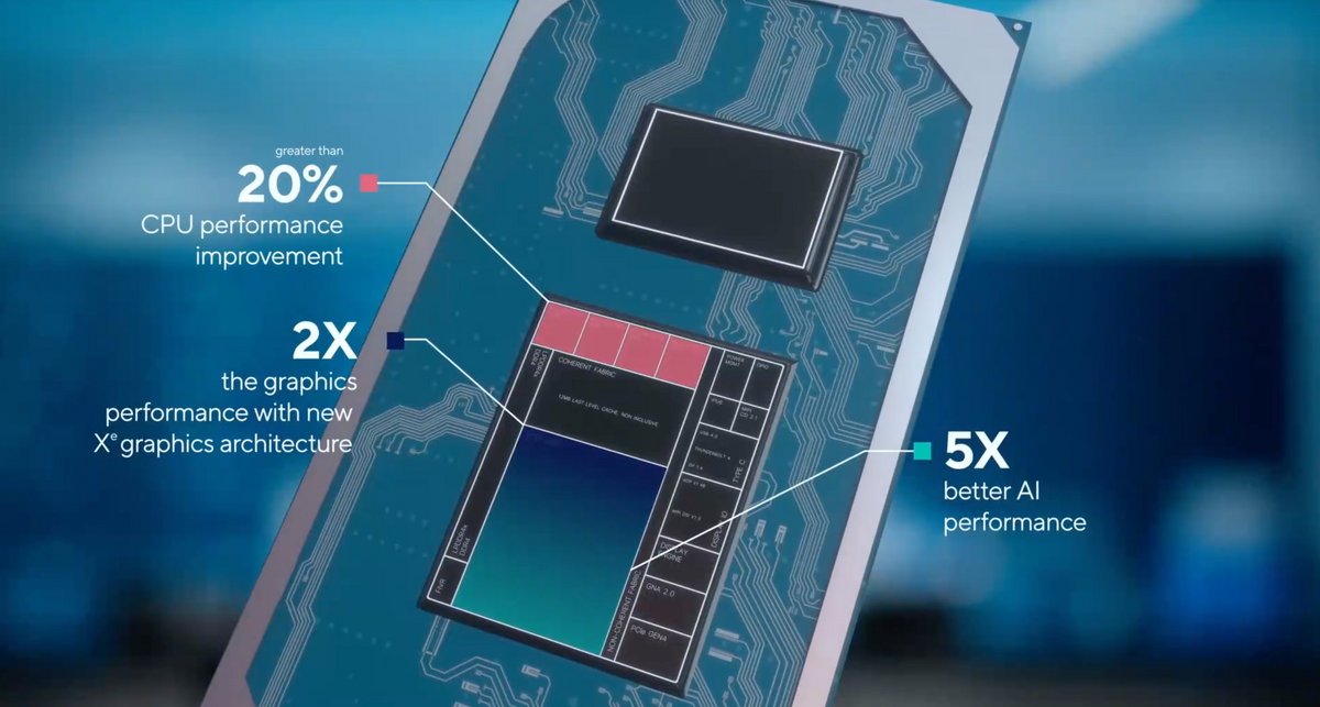 Intel Tiger Lake-3