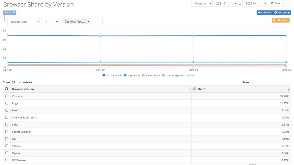 © Capture d'écran de NetMarketShare, pour illustrer le marché des navigateurs web