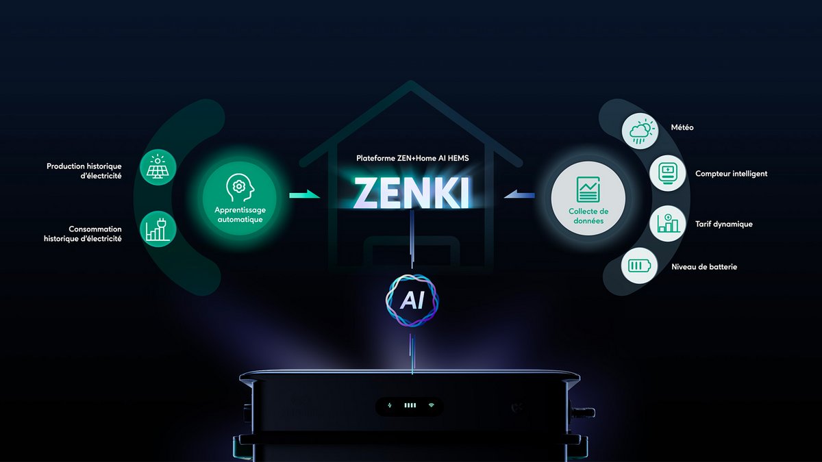 ZENKI ajuste la consommation à vos habitudes pour stocker l’énergie au bon moment et réduire votre facture ©Zendure