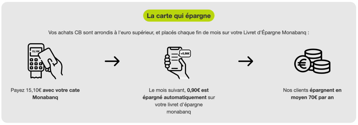 Monabanq - Le livret d'épargne rémunéré