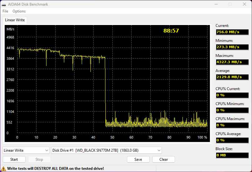 Test d'écriture sur la totalité du SSD avec AIDA64 © Nerces pour Clubic