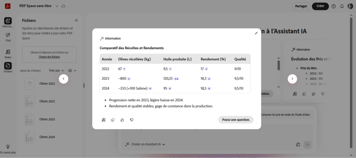 Les synthèses sont explicites et permettent d'avoir un aperçu complet rapidement.