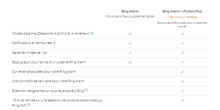 Les différents services proposés par Ring © Ring