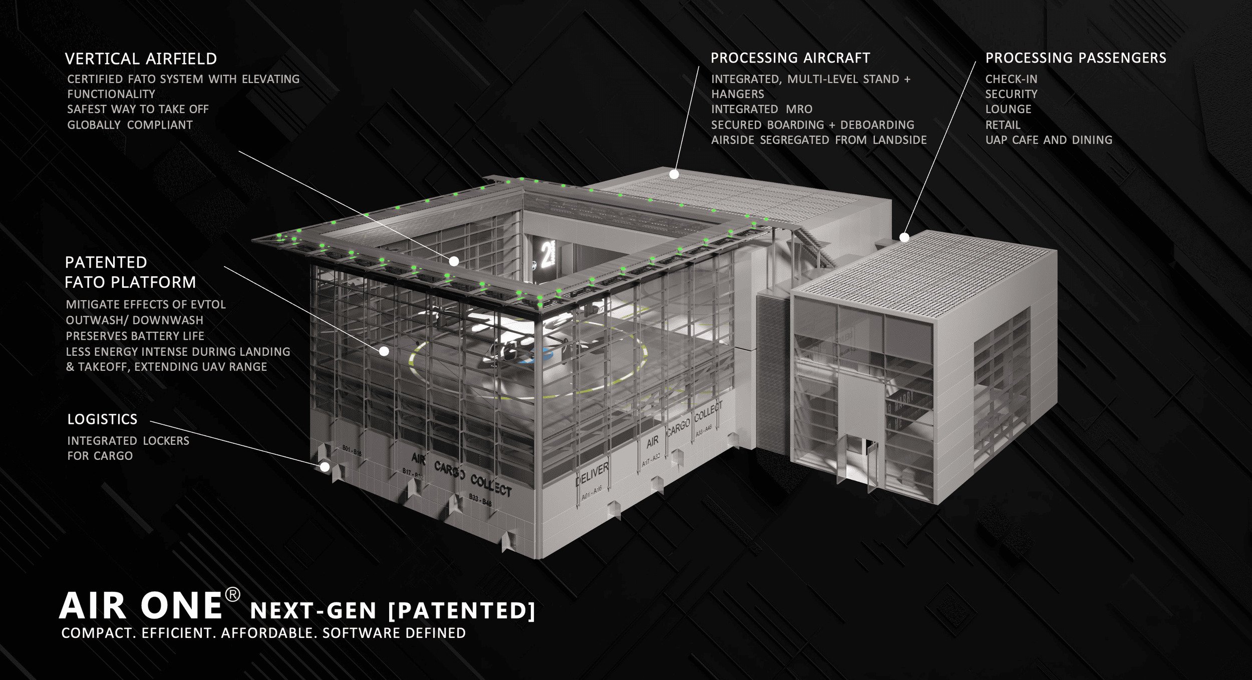 Un exemple de vertiport détaillé © Urban-Air Port