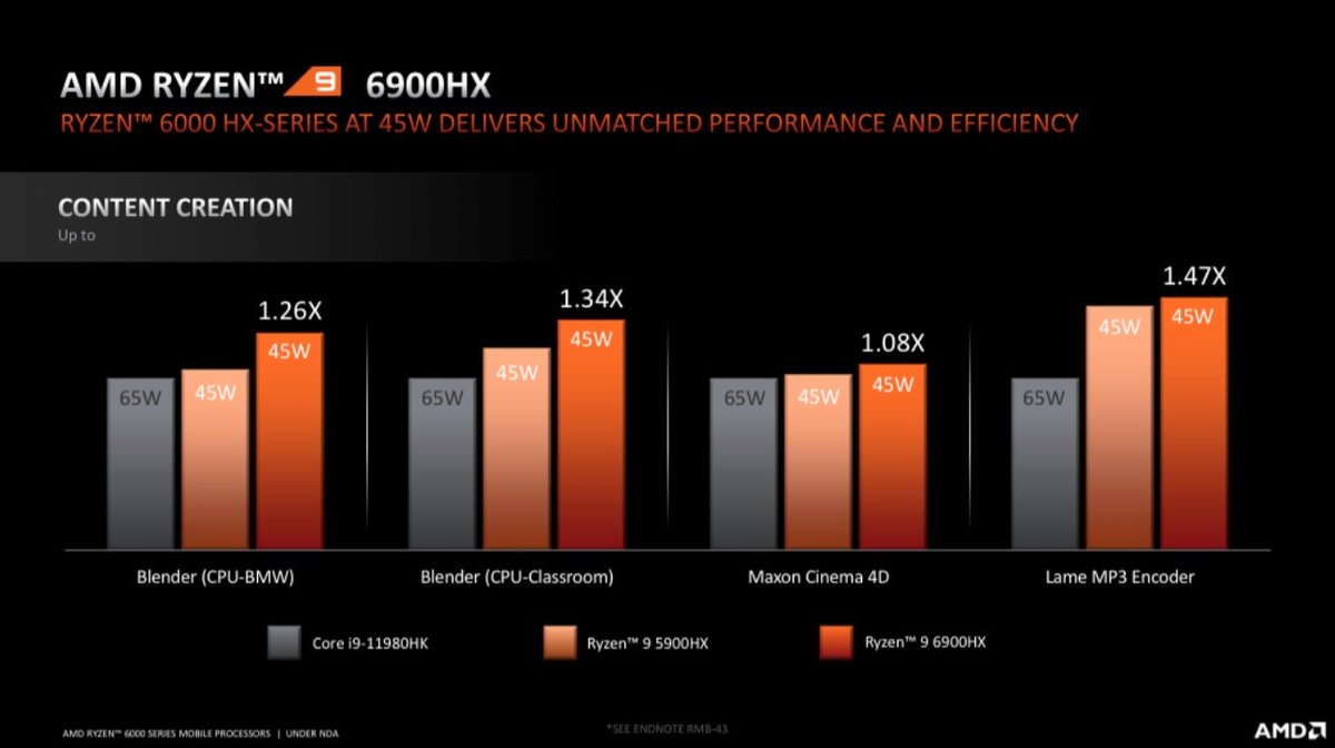 AMD Ryzen Mobile Tech Day-9