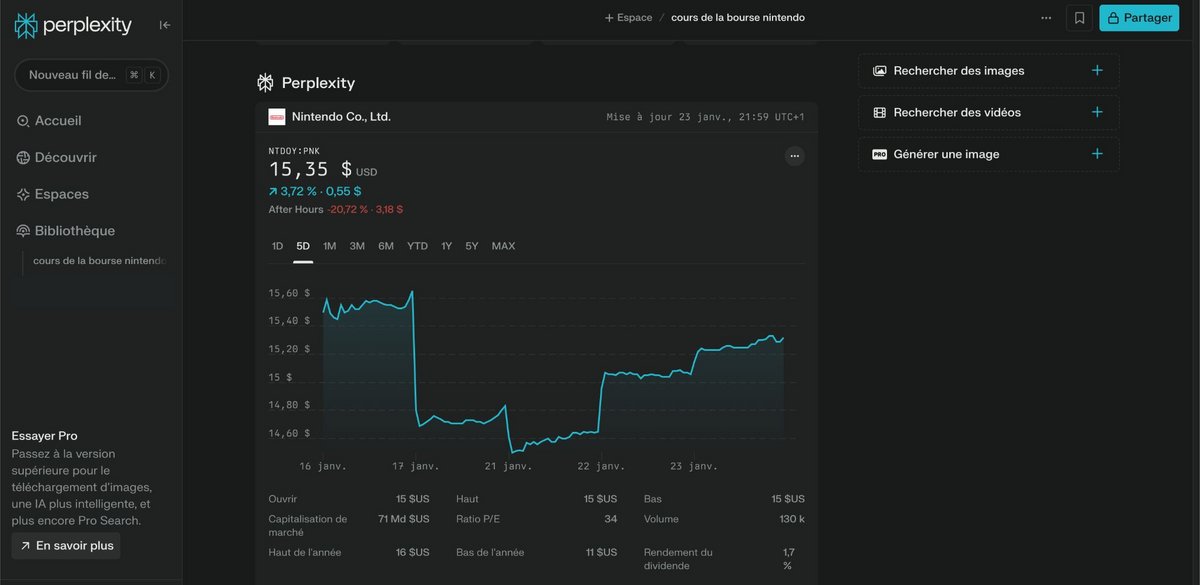 Suivez l'évolution de la Bourse © Perplexity AI