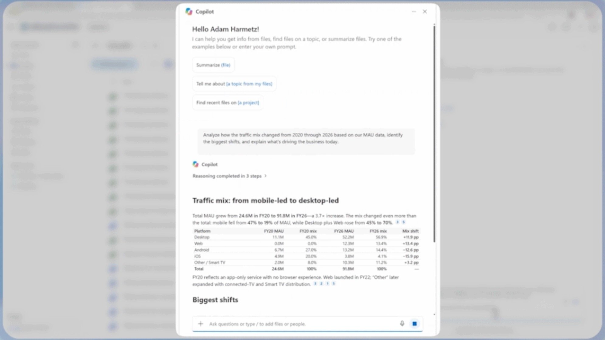 Copilot occupe une place centrale dans OneDrive. ©Microsoft