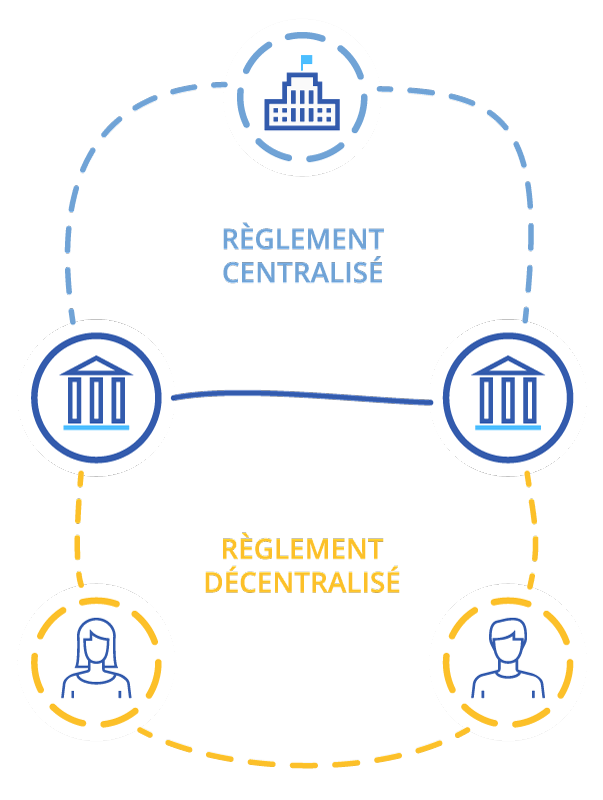 echange decentralise euro