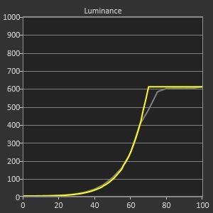 Luminance HDR