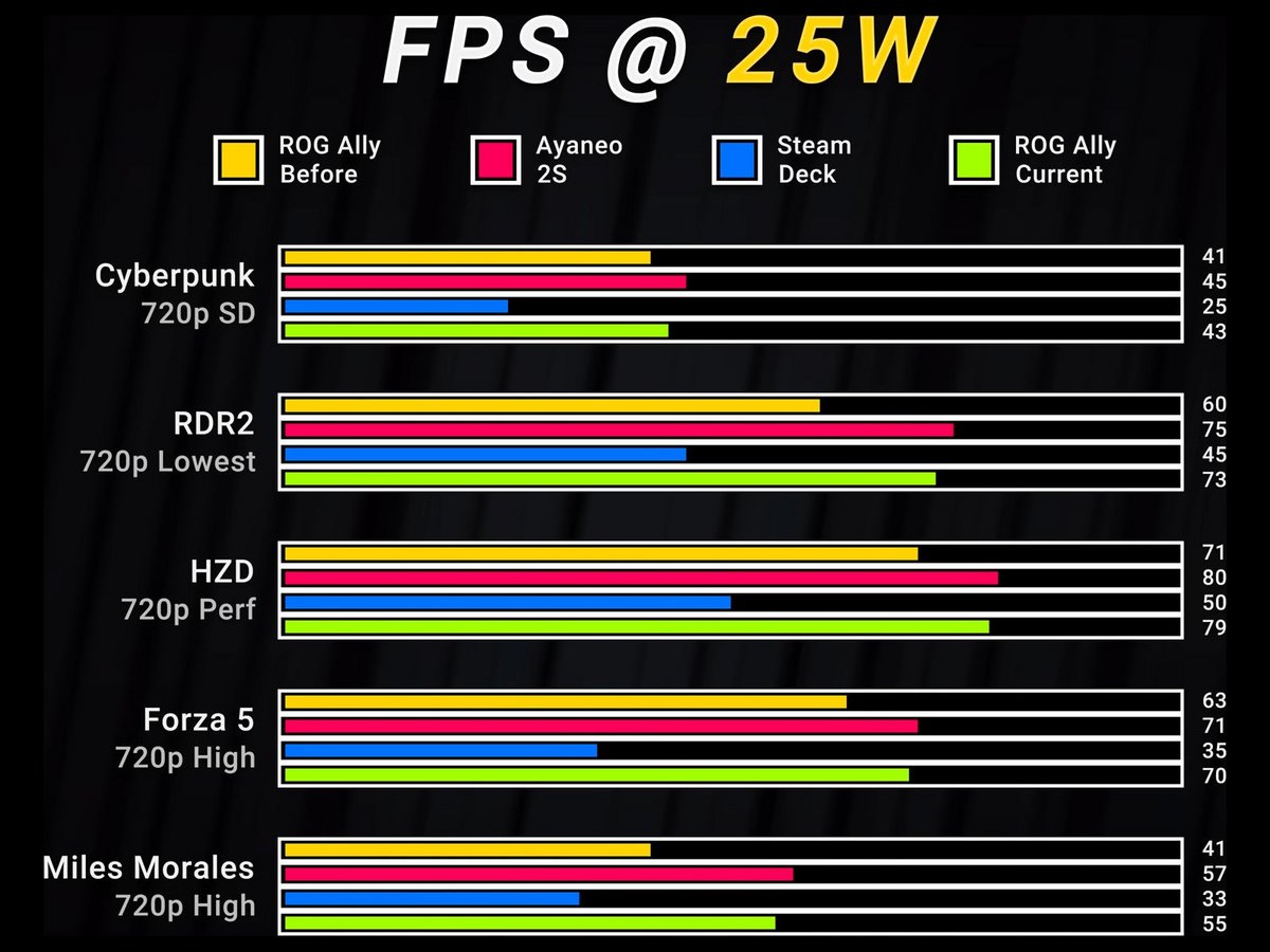 ASUS ROG Ally nouveau firmware