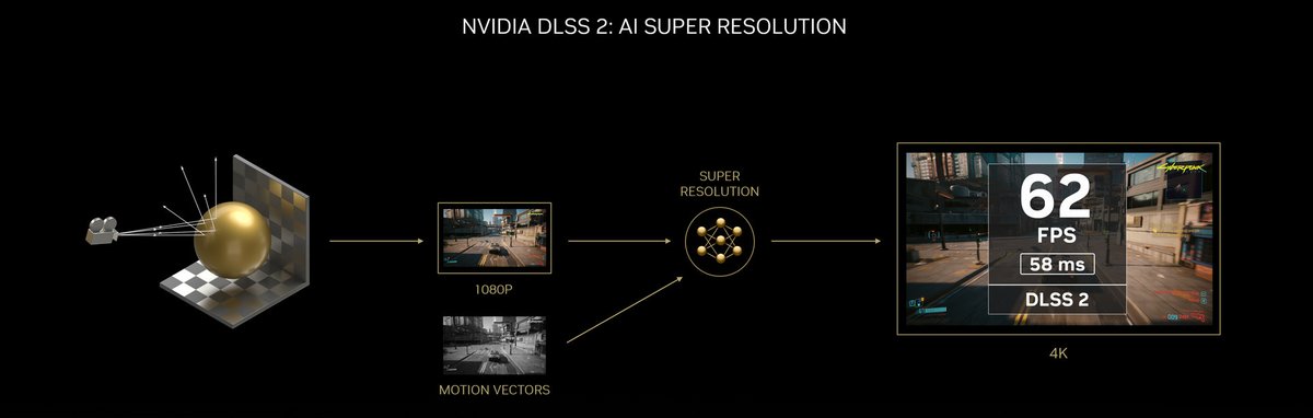 NVIDIA schéma DLSS2