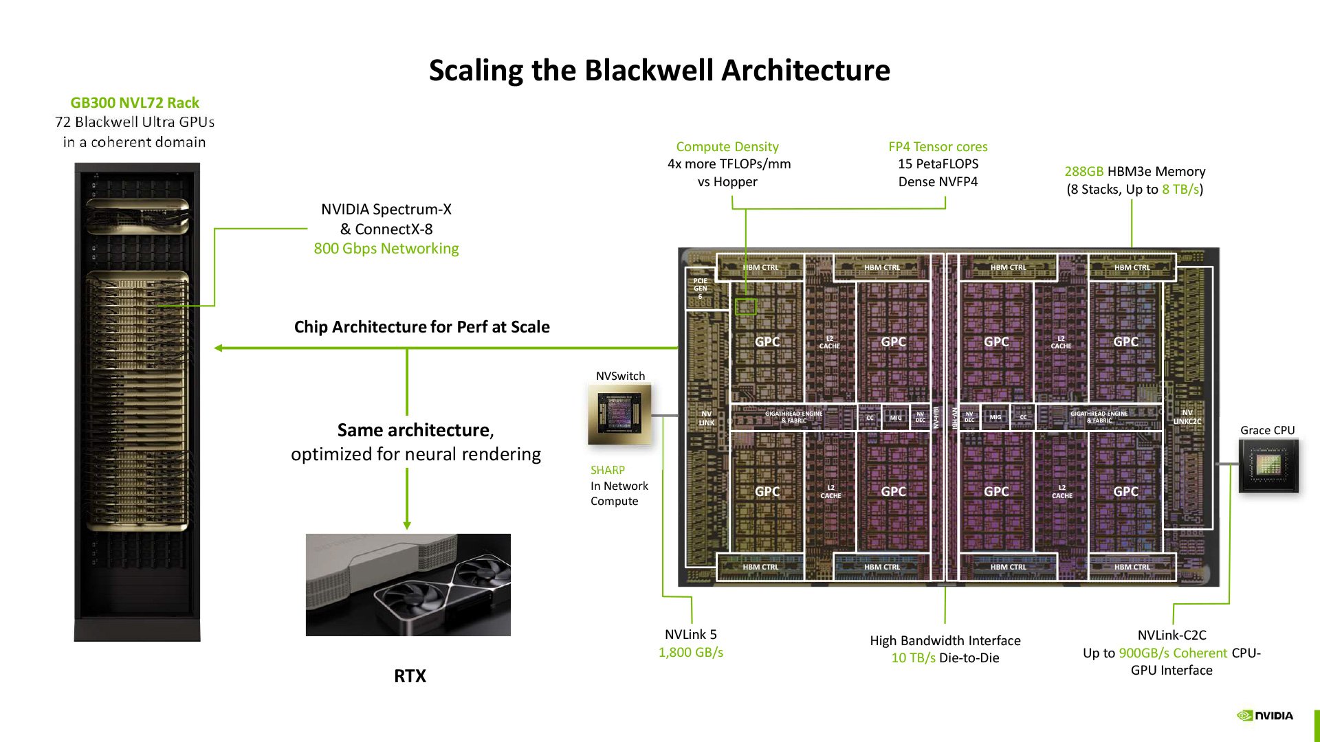 L'architecture Blackwell n'est qu'une première étape. ©NVIDIA