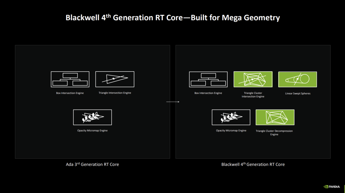 Les cœurs RT évoluent pour traiter des scènes plus complexes © NVIDIA