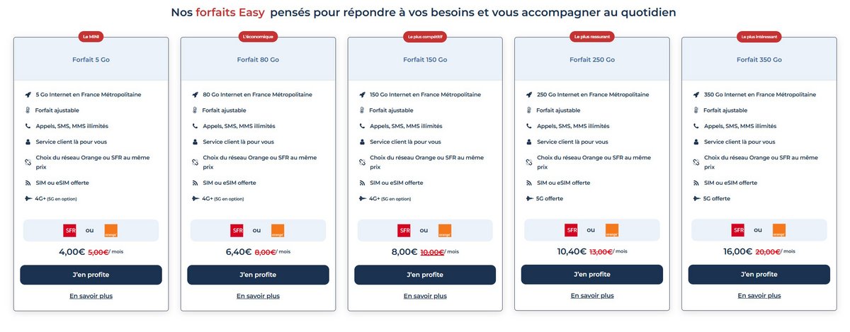 Voici les 5 forfaits mobiles proposés par Easy by T. ©Clubic