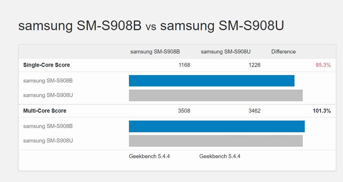 © Geekbench