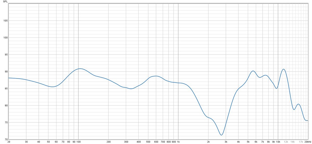Mesure (compensée) de la réponse en fréquence, casque éteint (avec fil). Le son est beaucoup plus plat et voilé, mais presque utilisable par rapport à certains modèles