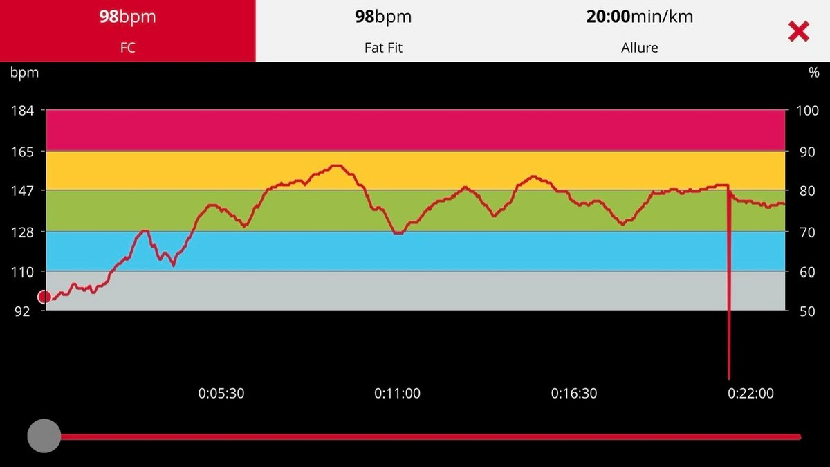 Le suivi cardio de la Watch Fit 2 à gauche, celui du Polar H7 à droite… - ©Johan Gautreau pour Clubic